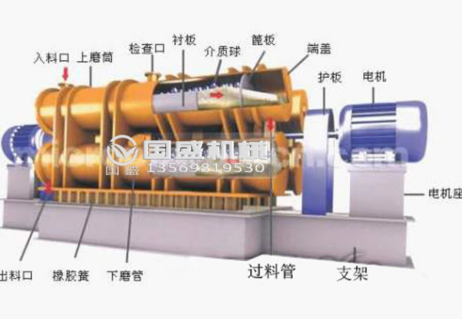 慣性三筒振動磨機(jī)